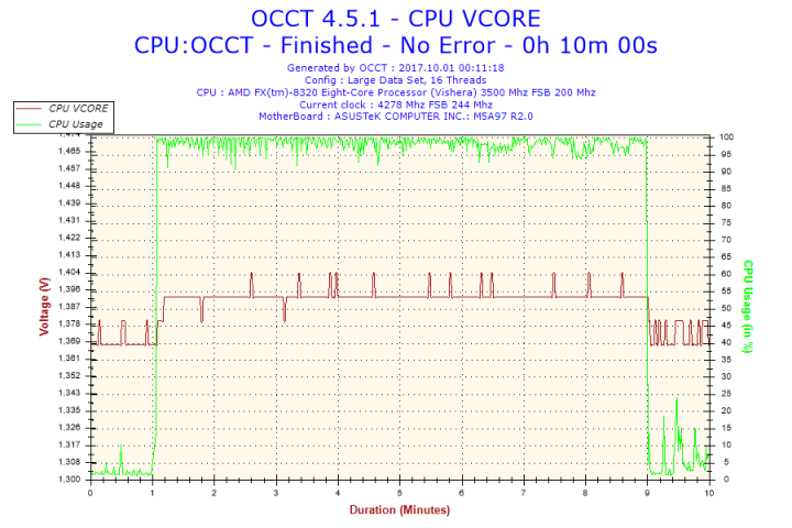 2017-10-01-00h11-Voltage-CPU VCORE.png