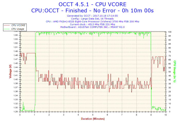 2017-10-18-17h14-Voltage-CPU VCORE.png