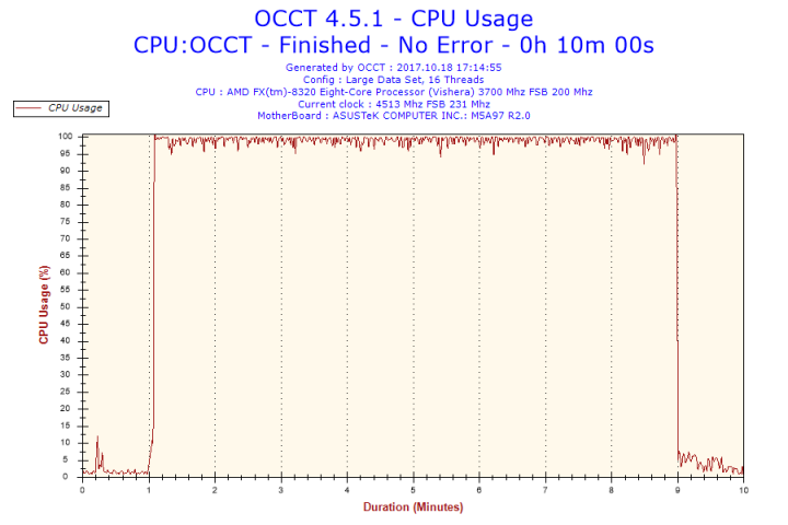 2017-10-18-17h14-CpuUsage-CPU Usage.png