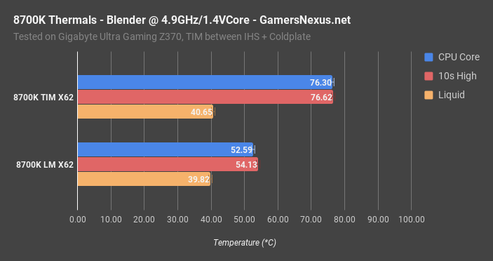 8700k-delid-thermals-blender_1.png
