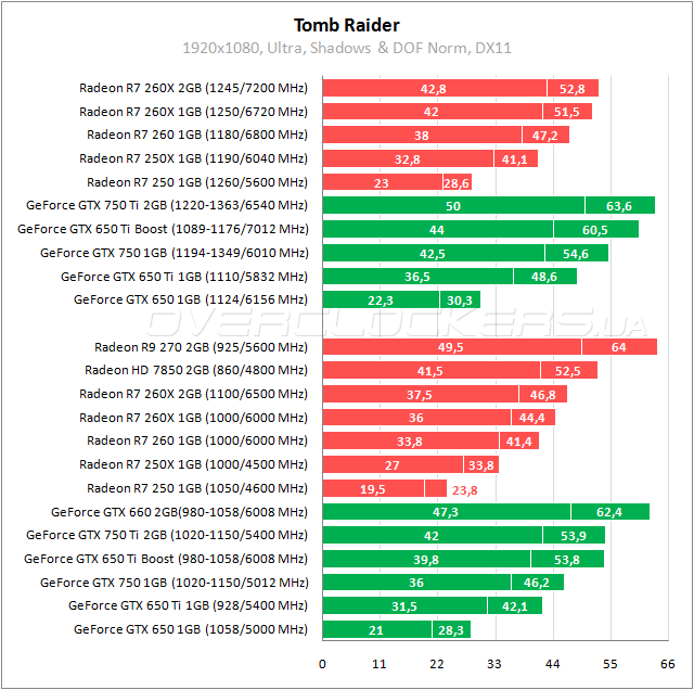 58-amd-radeon-r7-250x-r7-250-asus.png