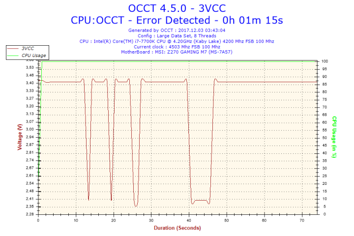 2017-12-03-03h43-Voltage-3VCC.png