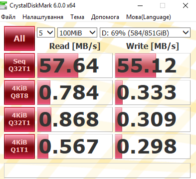 Тест HDD 1Tb