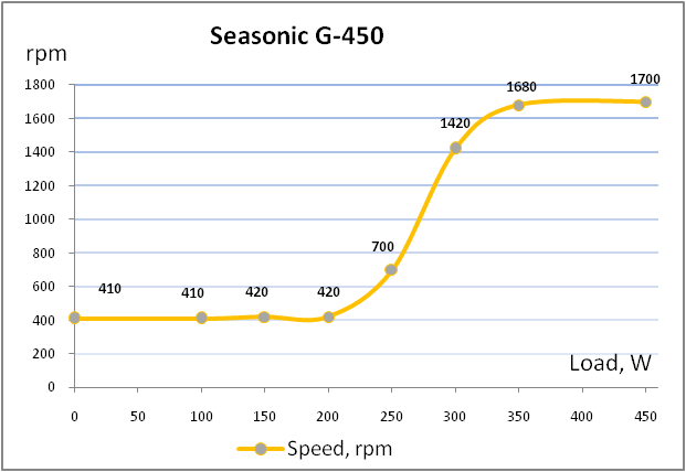 002_seasonic_g-450.png