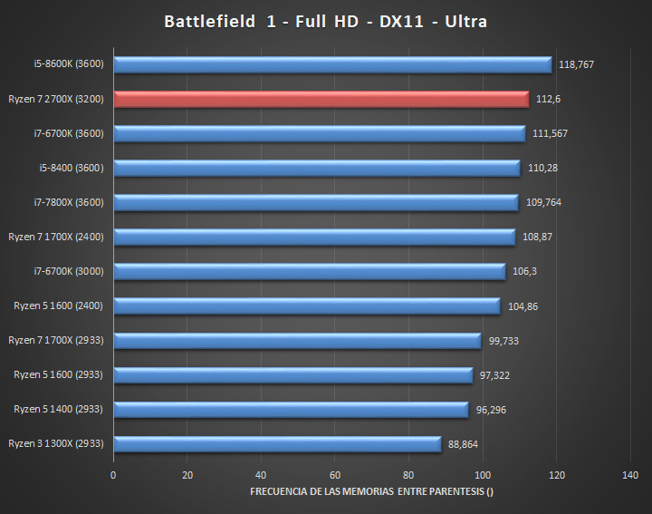 AMD-Ryzen-7-2700X-Juegos-Full-HD-01.jpg