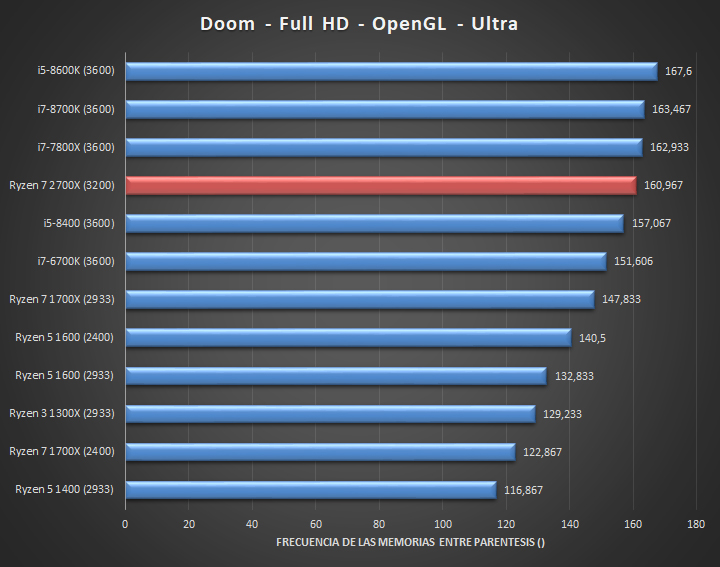 AMD-Ryzen-7-2700X-Juegos-Full-HD-02.jpg