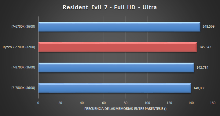 AMD-Ryzen-7-2700X-Juegos-Full-HD-03.jpg