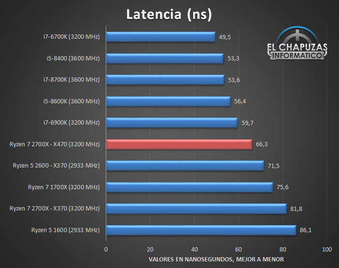 AMD-Ryzen-7-2700X-Tests_02.jpg