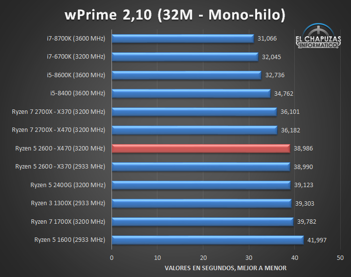 AMD-Ryzen-5-2600-X470-Tests-01.jpg