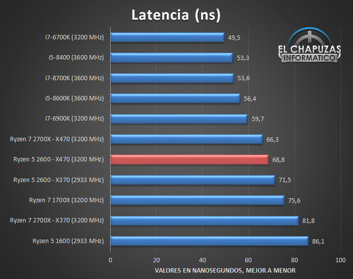 AMD-Ryzen-5-2600-X470-Tests-05.jpg