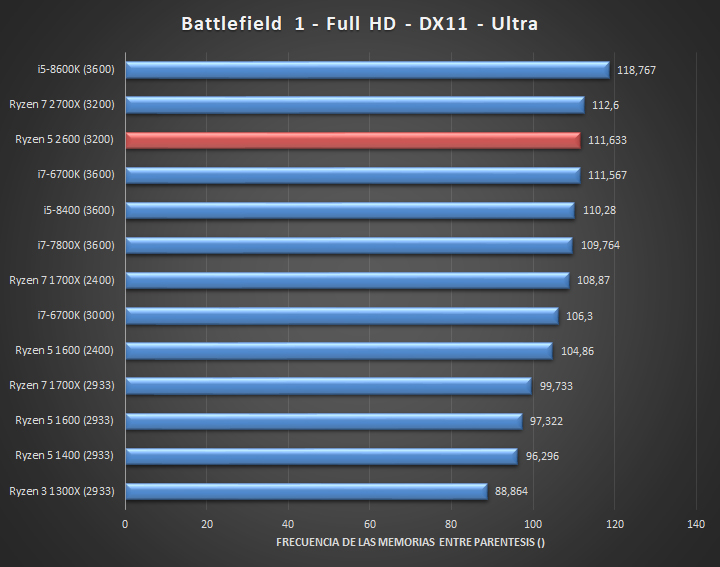 AMD-Ryzen-5-2600-X470-Juegos-01.jpg