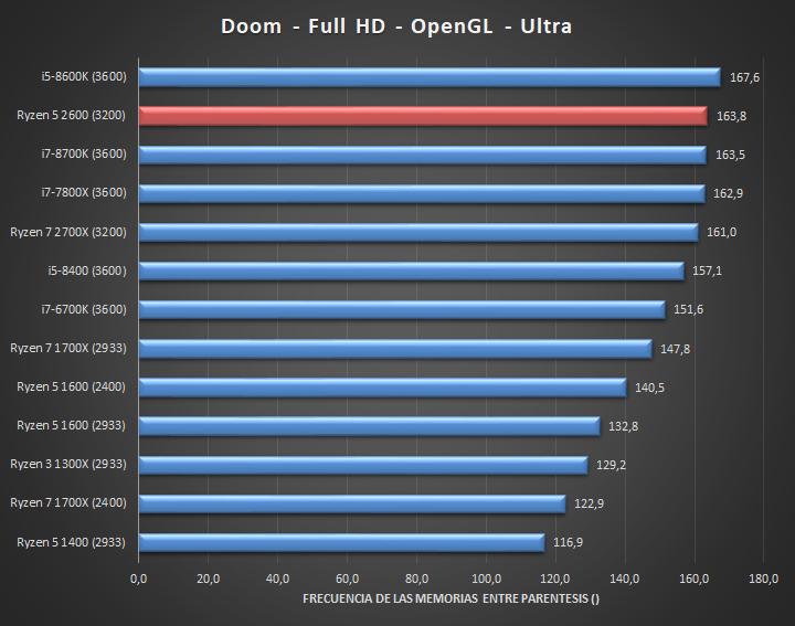 AMD-Ryzen-5-2600-X470-Juegos-02.jpg