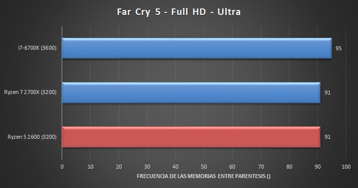 AMD-Ryzen-5-2600-X470-Juegos-03.jpg