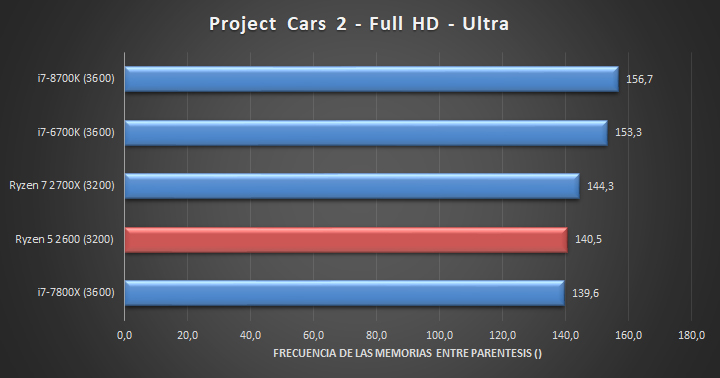 AMD-Ryzen-5-2600-X470-Juegos-04.jpg