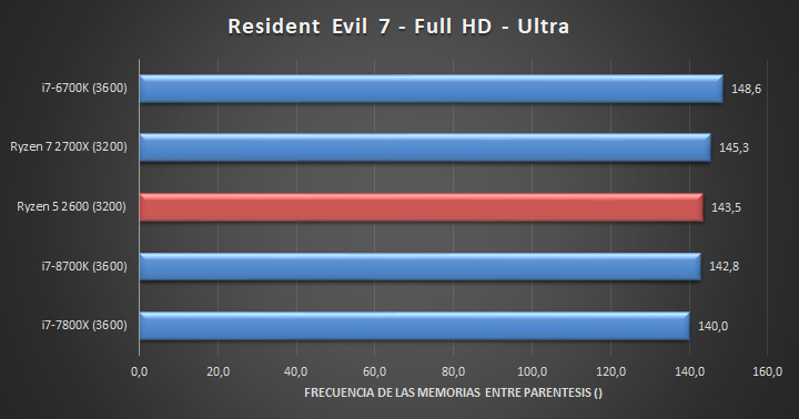 AMD-Ryzen-5-2600-X470-Juegos-05.jpg