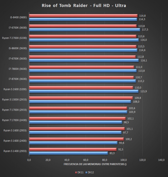 AMD-Ryzen-5-2600-X470-Juegos-06.jpg