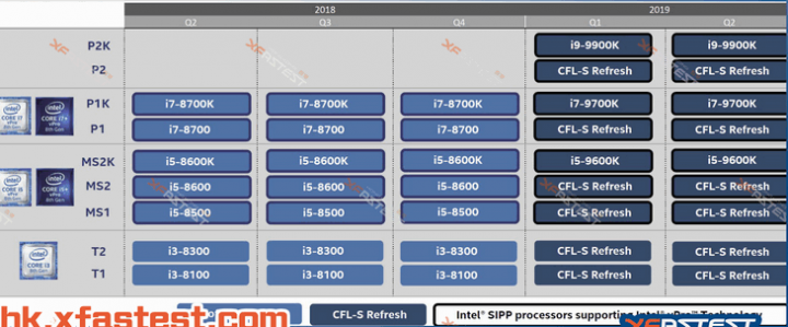 Intel-Roadmap_02.png