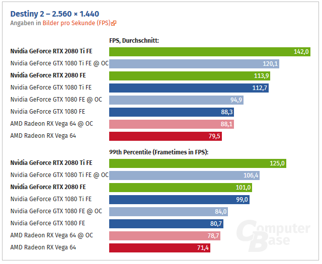 Screenshot-2018-9-19 Nvidia GeForce RTX 2080 und RTX 2080 Ti im Test (Seite 3)(1).png