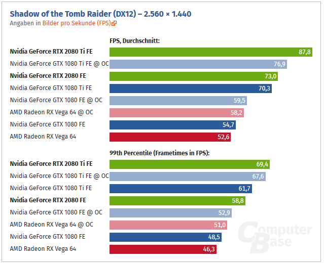 Screenshot-2018-9-19 Nvidia GeForce RTX 2080 und RTX 2080 Ti im Test (Seite 3).png