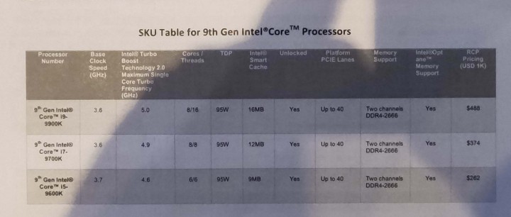 Intel-Core-9th-Gen-CPUs.jpg