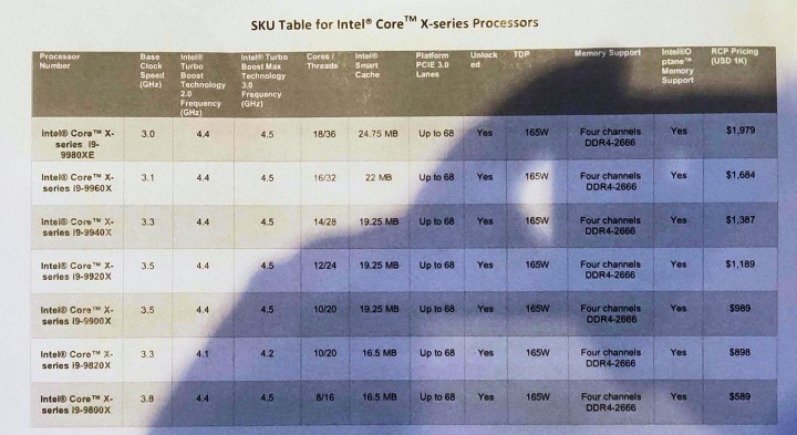 Intel-Core-X-SkylakeX-Refresh.jpg