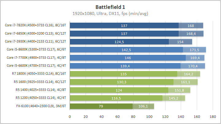 21-amd-ryzen-7-5-3-fx-6100-intel-core-i7-i5.png