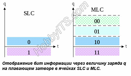 princip-raboty-i-ustrojstvo-flesh-pamyati-slcimlc.jpg