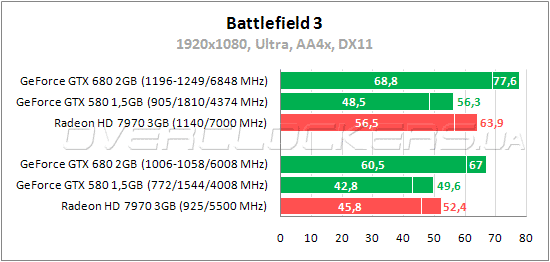 50-geforce-gtx680-zotac.png