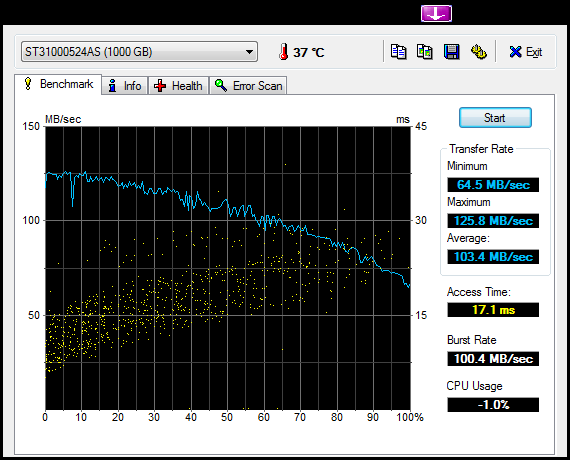 HDTune_Benchmark_ST31000524AS.png