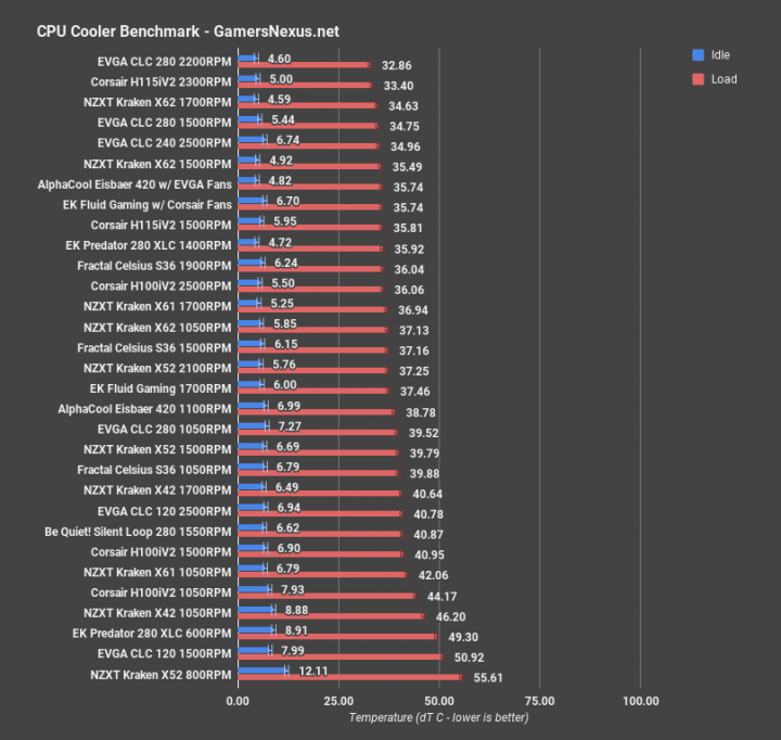 cpu-cooler-roundup-all-thermals.png