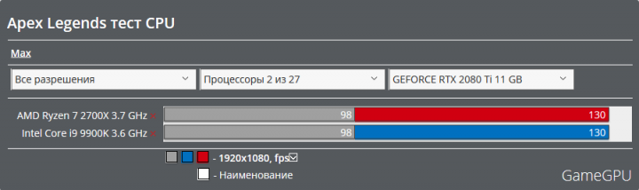 Screenshot_2019-02-06 Apex Legends тест GPU CPU MMORPG Онлайн-игры Тест GPU.png