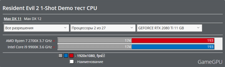 Screenshot_2019-02-07 RESIDENT EVIL 2 1-Shot Demo тест GPU CPU Action FPS TPS Тест GPU.png