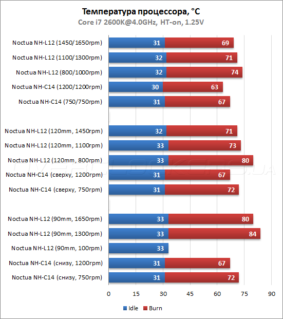 22-noctua-nh-l12.png