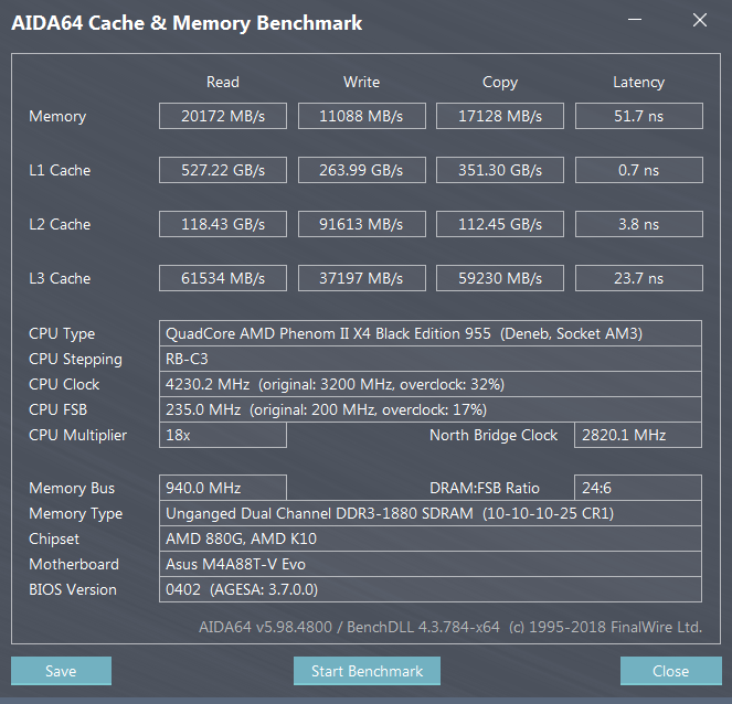 4,2 MHz HT 2350MHz и NB 2820MHz