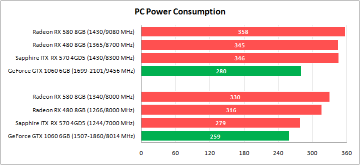48-sapphire-pulse-itx-radeon-rx-570-4gd5.png