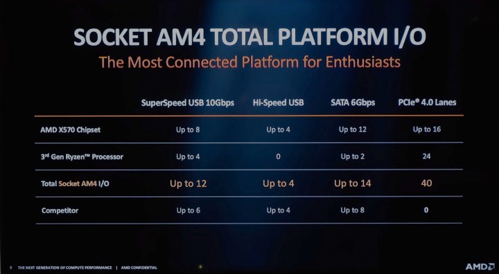 Competitor - головний конкурент AMD в особі Intel