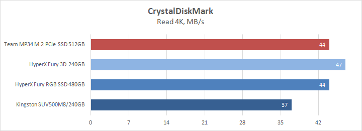30-team-mp34-m2-pcIe-ssd-512gb.png
