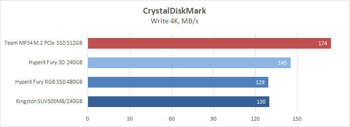 31-team-mp34-m2-pcIe-ssd-512gb.png