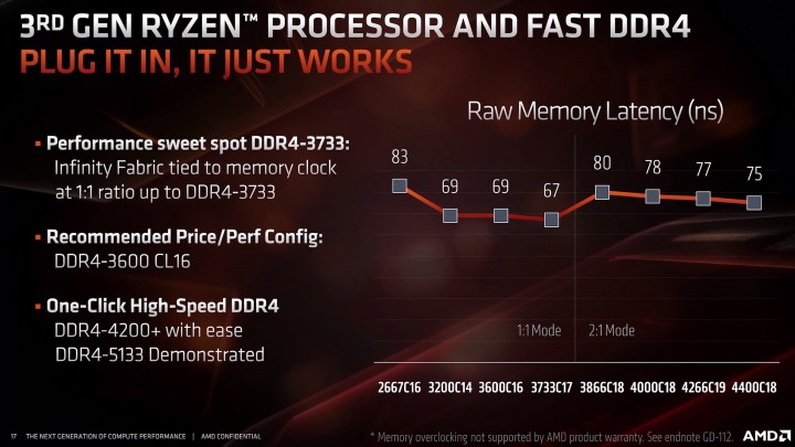 Ryzen 2 Memory.jpg