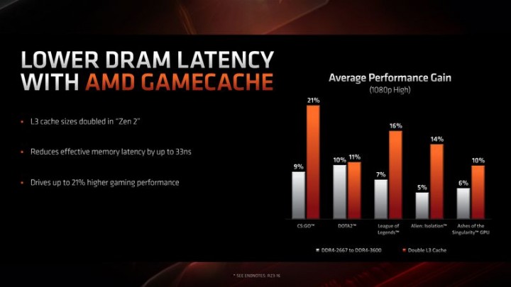 amd_ryzen_3000_horizon_next_e3_2019_011.jpg