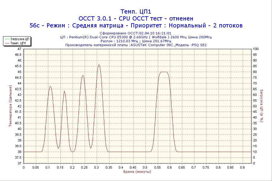 2010-04-02-16h21-CPU1.png