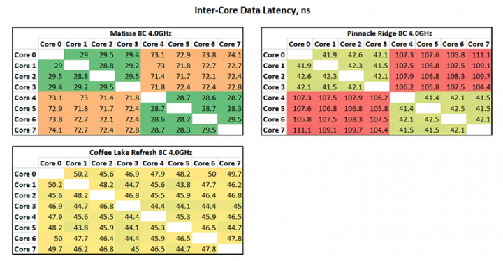 intercore.png