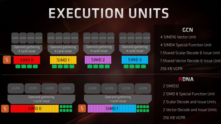 amd-navi-rdna-execution-unit.jpg