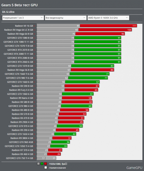 Screenshot_2019-07-26 Gears 5 Beta тест GPU CPU Action FPS TPS Тест GPU.png