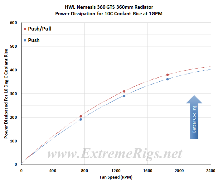 Nemesis-360GTS-P-Vs-PP1.png