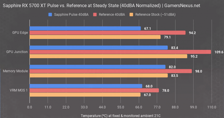 5700xt pulse.png