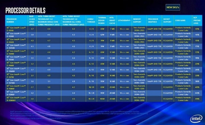 Intel-Comet-Lake-Lineup_large.jpg