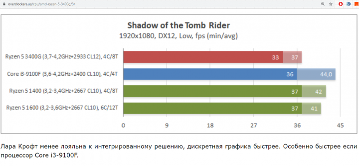 Особенно быстрее если процессор Core i3-9100F.PNG