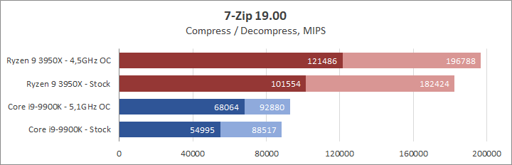 48-amd-ryzen-9-3950x.png