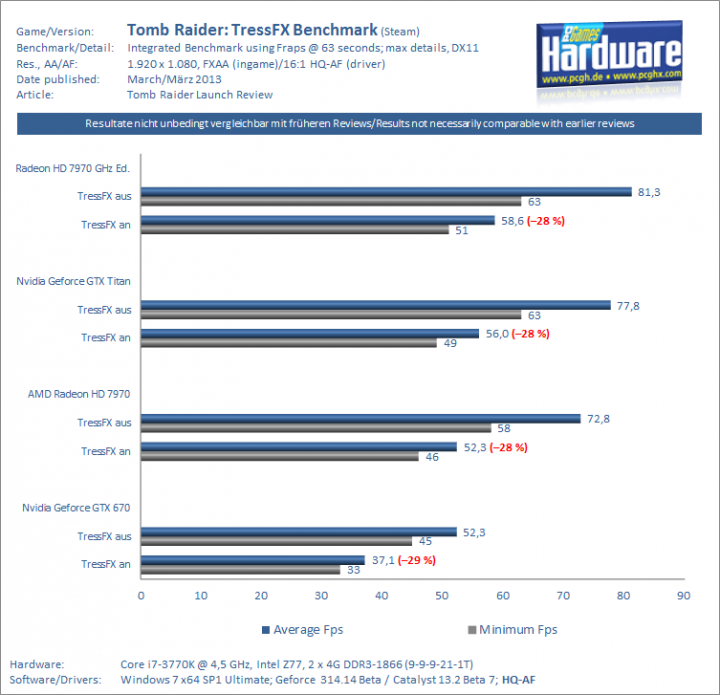 Tomb-Raider-GPU-Benchmarks-integrated-TressFX.png